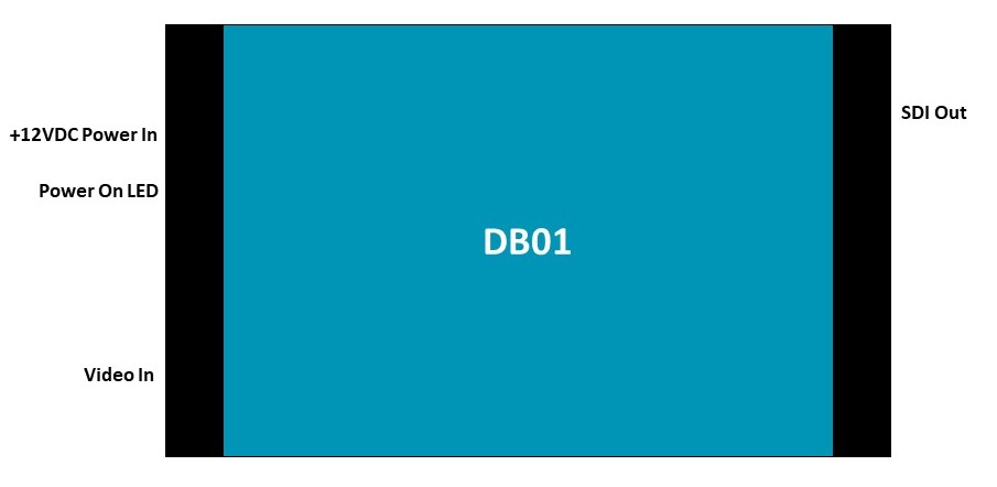 DB01 NTSC/PAL video decoder